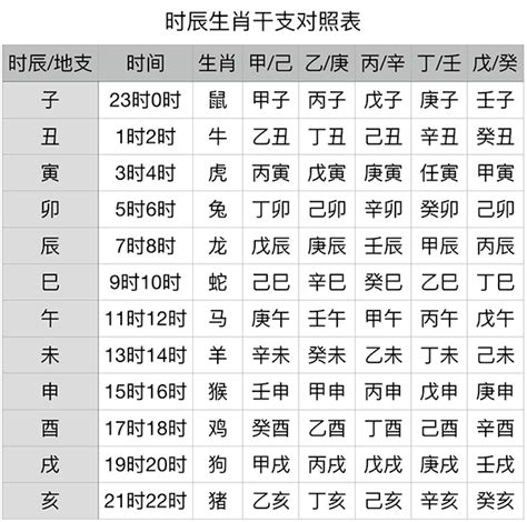 戍辰年|干支对照表